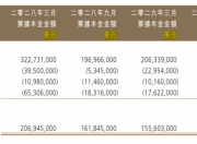 路劲：就五只美元票据的利息支付方式等发起同意征求，因持有人反对暂不提呈表决